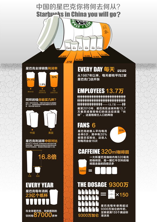 信息圖標在信息咨詢服務中的作用與價值