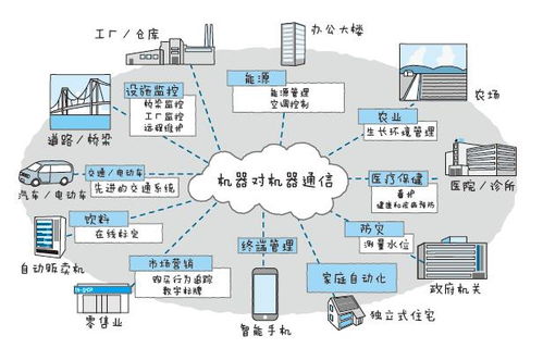 物聯(lián)網(wǎng)是什么？四個組成部分詳解（附網(wǎng)絡(luò)技術(shù)服務(wù)干貨）