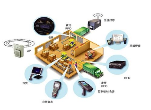 我國企業(yè)物流管理特點及網(wǎng)絡(luò)技術(shù)服務(wù)優(yōu)化策略分析