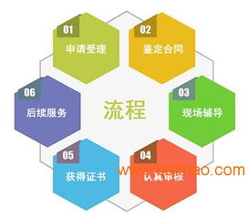 廣州環境標志認證 全流程解析、廠家選擇與成本考量
